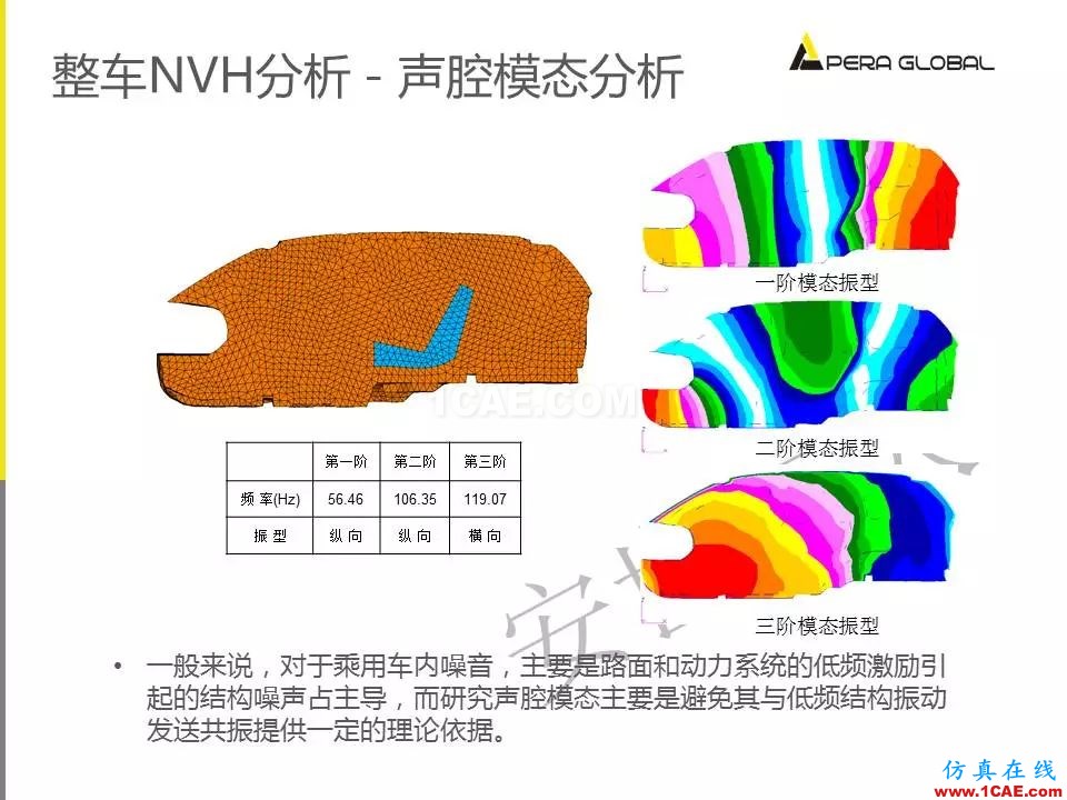 安世亚太整车性能开发解决方案ansys培训课程图片15