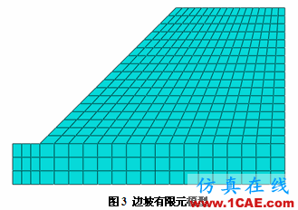 强度折减理论在Abaqus中的实现 强度折减理论在Abaqus中的实现abaqus静态分析图片3