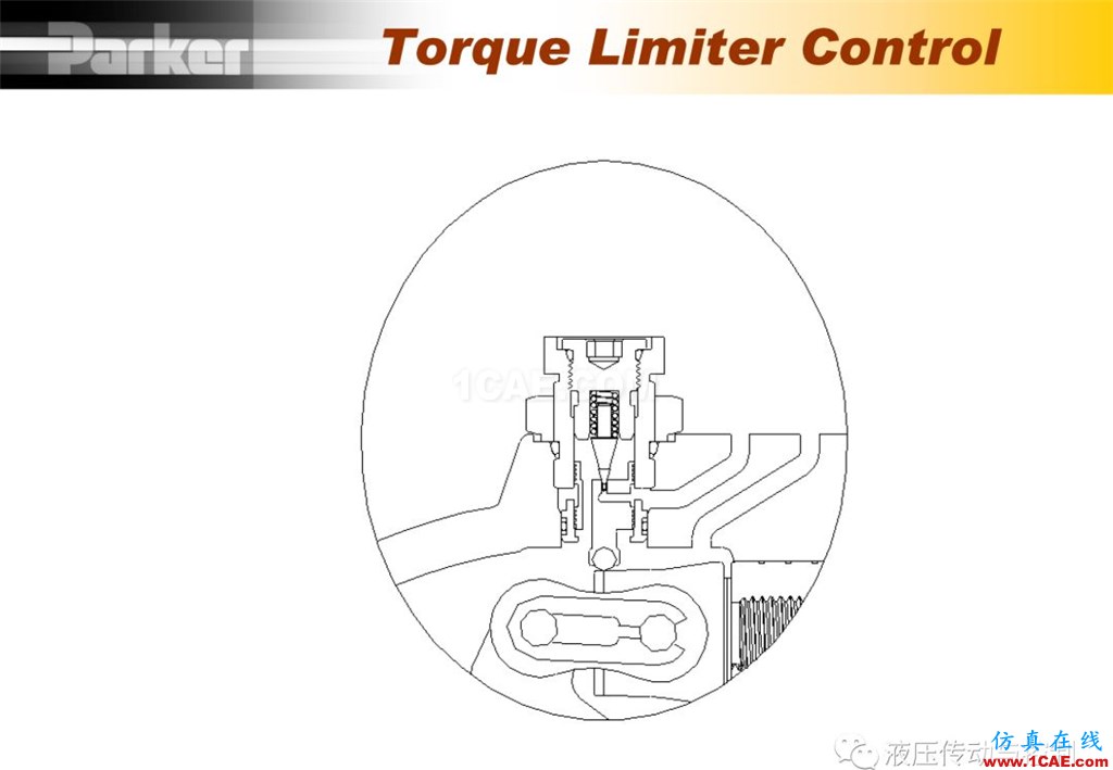 Parker变量柱塞泵详尽培训资料Pumplinx旋转机构有限元分析图片48