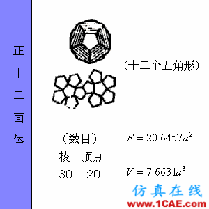 快接收，工程常用的各种图形计算公式都在这了！AutoCAD分析案例图片38