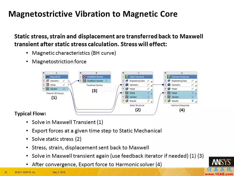 技术分享 | ANSYS 19.0 Maxwell 新功能亮点Maxwell应用技术图片19