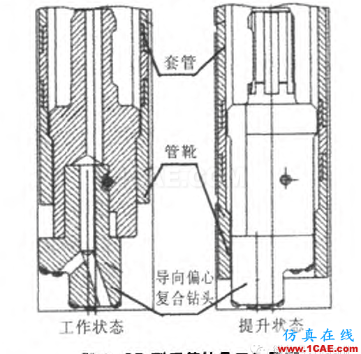 SD型潜孔锤跟管钻具的研制ansys仿真分析图片3