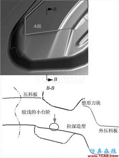 【干货】应对汽车翼子板拉深起皱开裂的技术总结【转发】autoform分析图片2