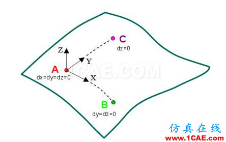 关于在DynaForm中回弹分析的约束方法 - yzhandsame - 张剑 的博客