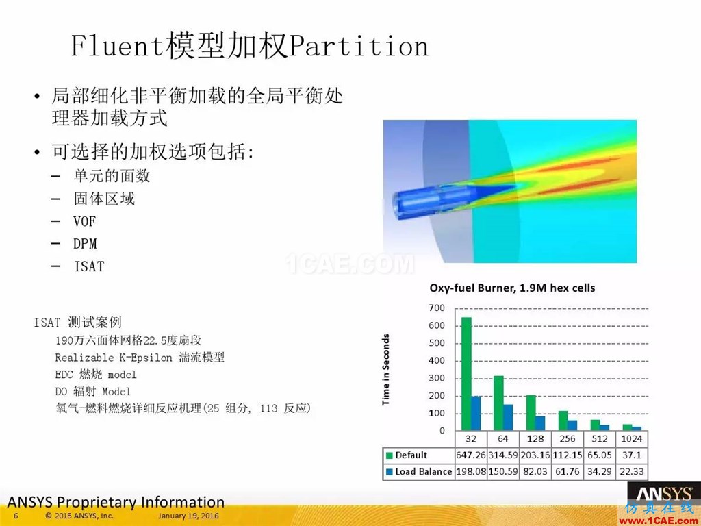 一张图看懂ANSYS17.0 流体 新功能与改进fluent分析图片10