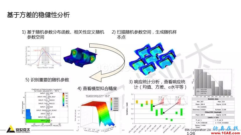 专题 | 结构参数优化分析技术应用ansys培训课程图片26