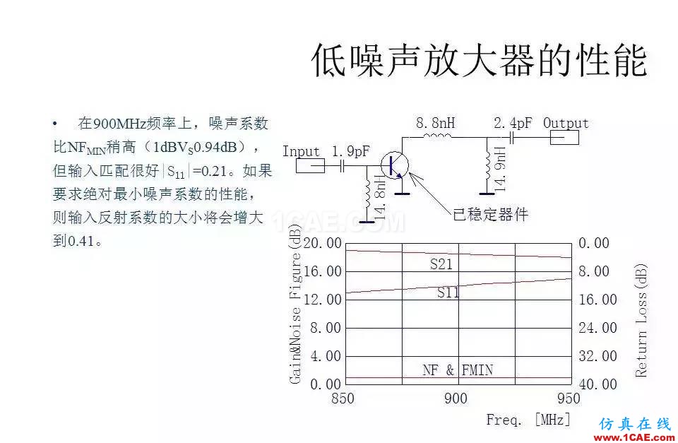 【收藏吧】非常详细的射频基础知识精选HFSS图片107