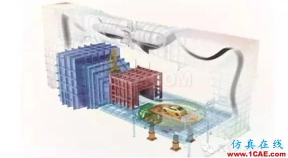 风洞与空气动力学剪不断的关系fluent仿真分析图片18