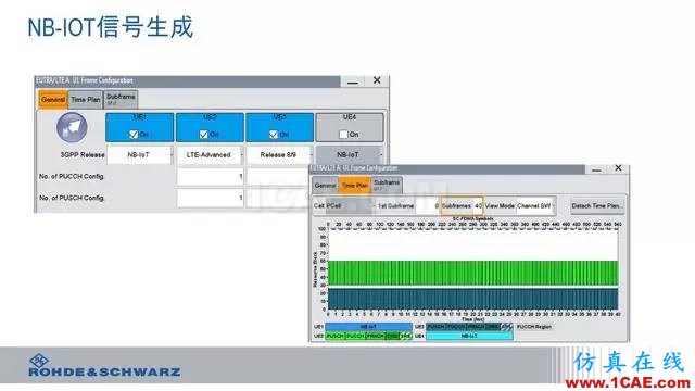 创新不止！一文读懂NB-IoT原理及测试ansysem应用技术图片95