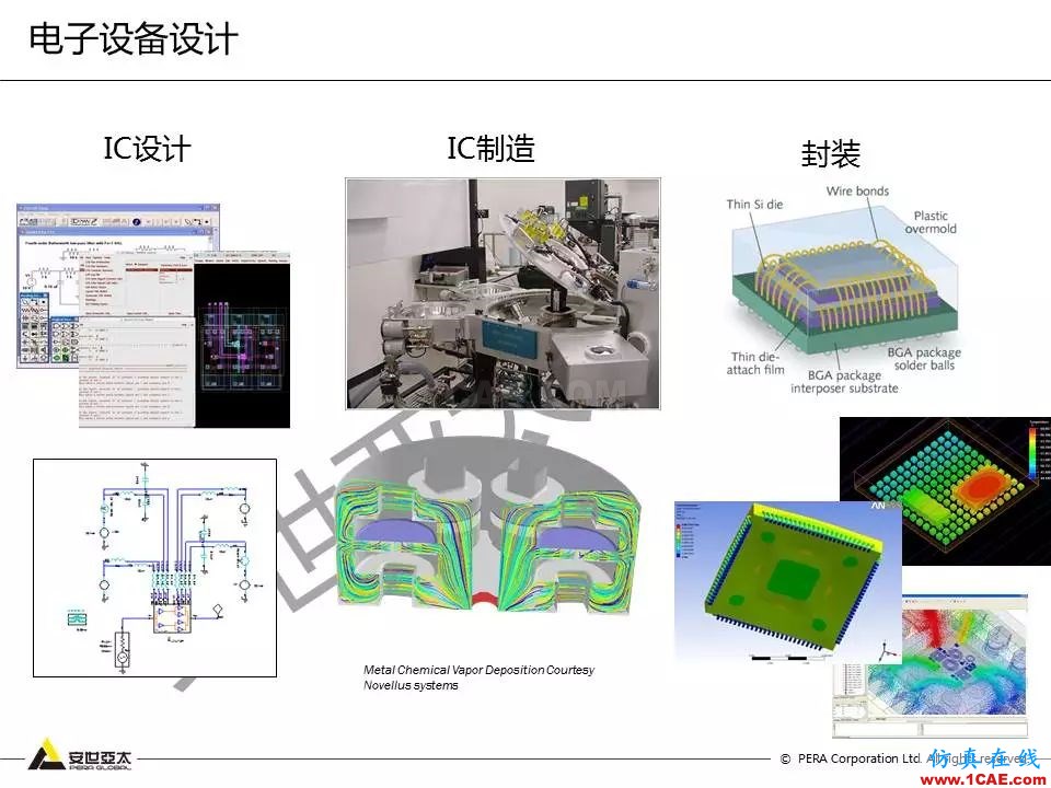 方案 | 电子设备仿真设计整体解决方案HFSS培训课程图片2