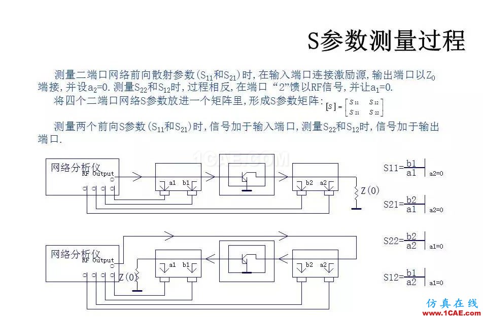 【收藏吧】非常详细的射频基础知识精选HFSS培训课程图片39