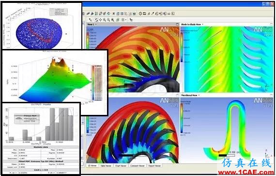 OptiSLang多目标/多学科/稳健性/可靠性分析与优化ansys workbanch图片7