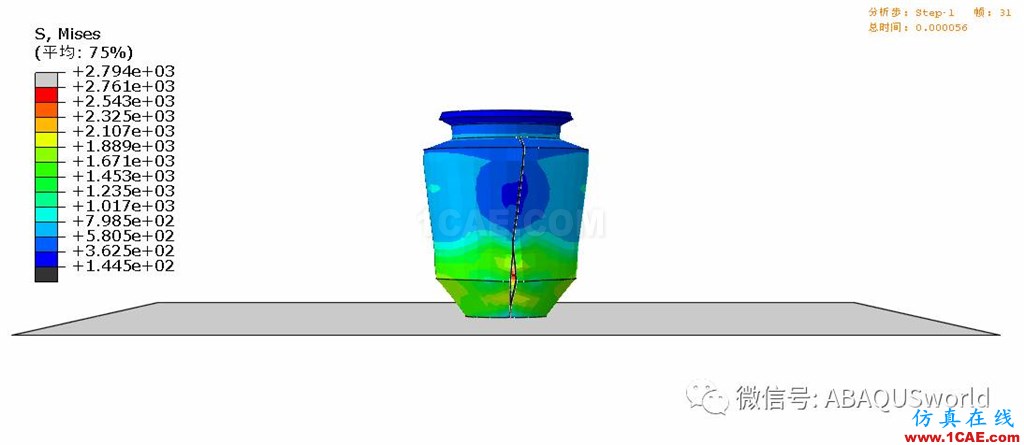 ABAQUS模拟玻璃杯跌落破裂abaqus有限元分析案例图片2
