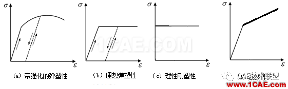 关于非线性-温度场分析ansys仿真分析图片1