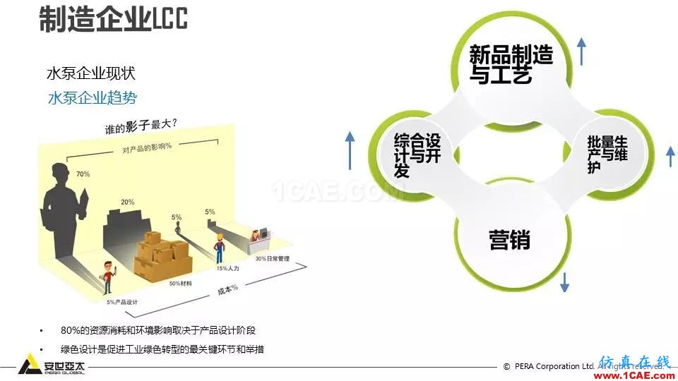 泵全生命周期CAE解决方案ansys分析案例图片6