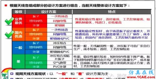 最好的天线基础知识！超实用 随时查询(20170325)【转】HFSS结果图片29