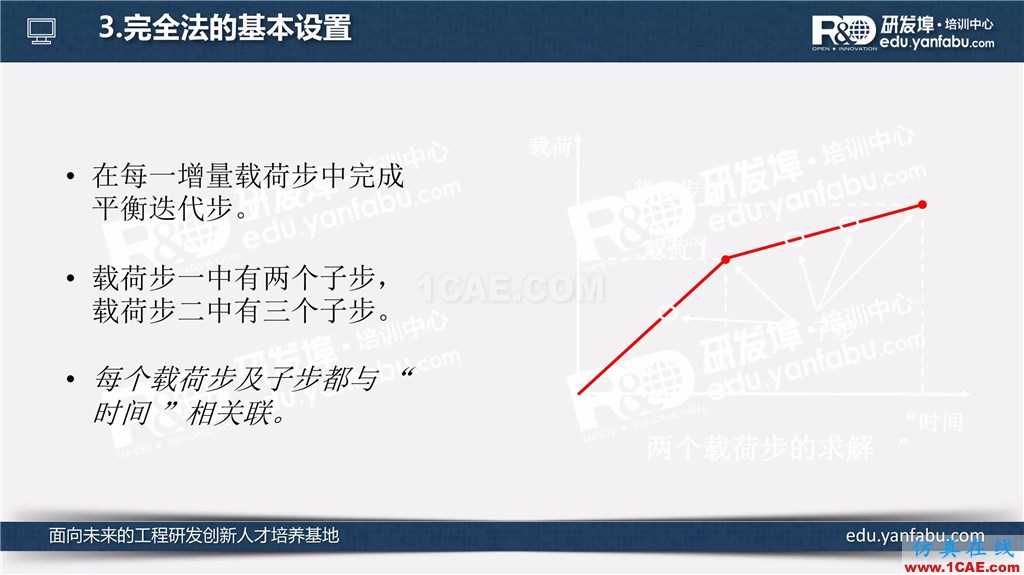 看完这个瞬态动力学分析会一半了ansys分析图片13