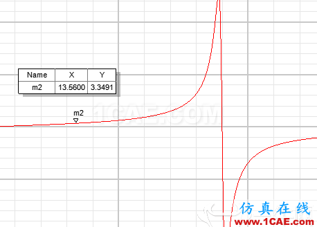 RFID的天线设计与HFSS仿真实例