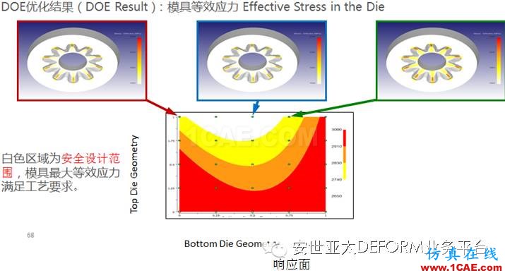 让它帮你解决问题-DEFORM软件DOE/OPT多目标优化设计系统Deform应用技术图片10