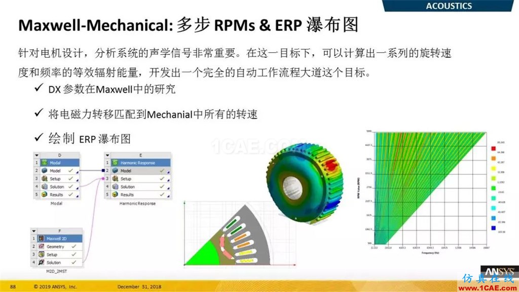 最新版本ANSYS 2019R1结构新功能介绍（二）ansys仿真分析图片4