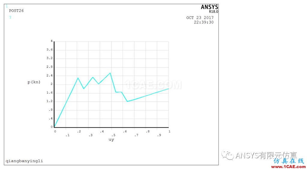 基于ANSYS的钢筋混泥土复合墙板力学性能分析ansys workbanch图片6