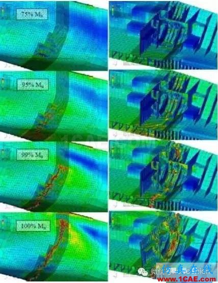 有限元的发展现状与新趋势cae-fea-theory图片9