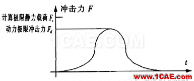 SD型潜孔锤跟管钻具的研制ansys图片6