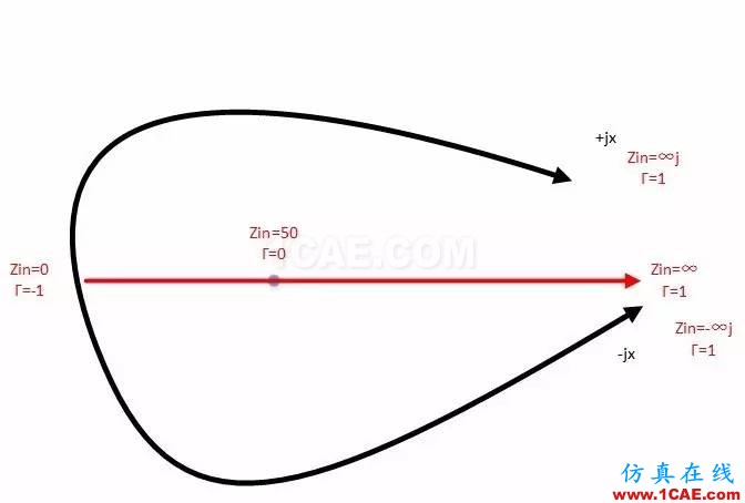 怎么看“史密斯圆图” Smith chart？HFSS结果图片27