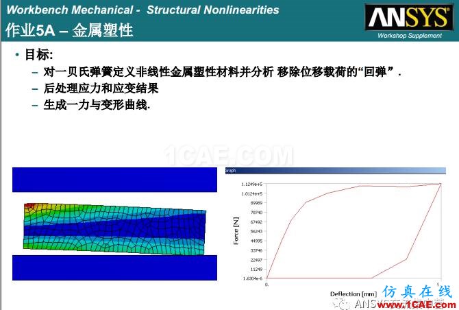 ANSYS材料非线性案例ansys分析图片2