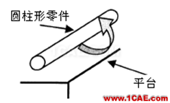 【测量技术】机械工程师必须要了解的产品测量常识机械设计图例图片9