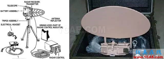 美国单兵雷达概述ansys hfss图片1