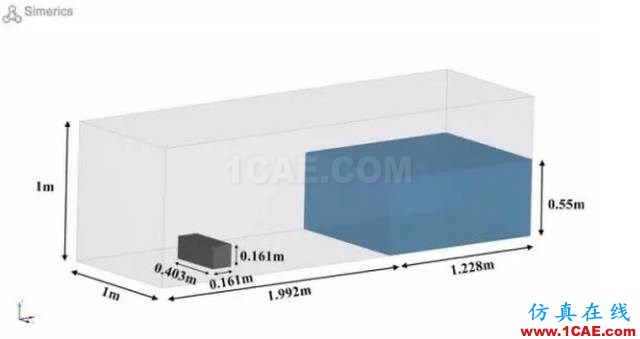 【技术贴】PumpLinx VOF功能应用与验证Pumplinx流体分析图片5