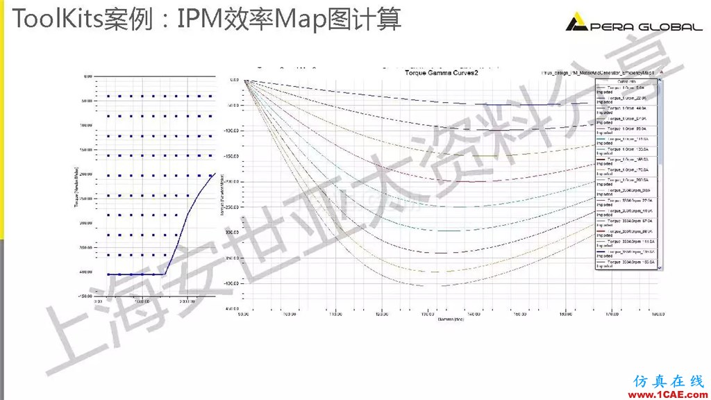 技术分享 | ANSYS电机与电控系统设计与分析技术Maxwell应用技术图片13