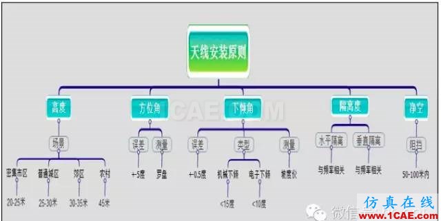 最好的天线基础知识！超实用 随时查询(20170325)【转】HFSS培训课程图片65