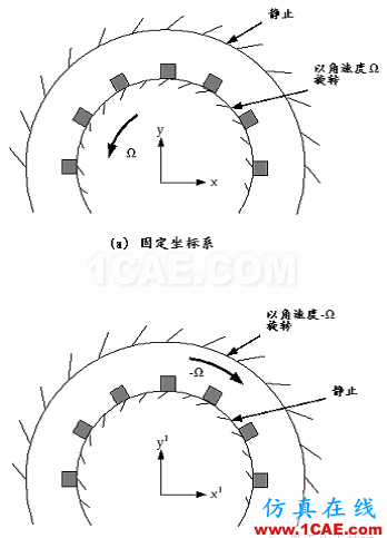 FLUENT中MRF模型简介及应用实例fluent结果图片3