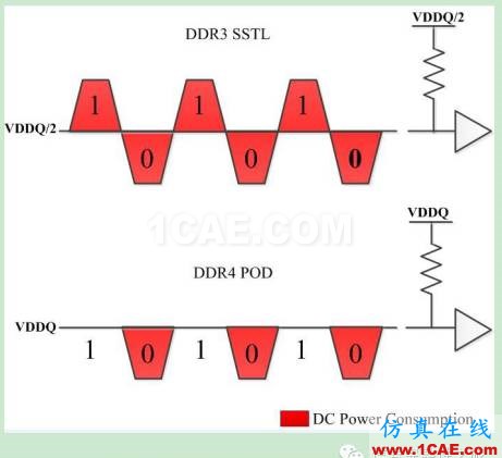 T47 [Design Con之一] DBI功能对DDR4系统的影响ansys hfss图片6
