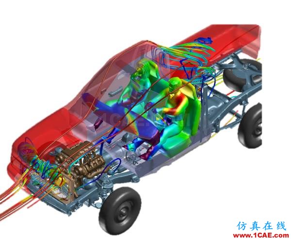 CAE究竟是什么技术,快来瞧瞧ansys仿真分析图片2