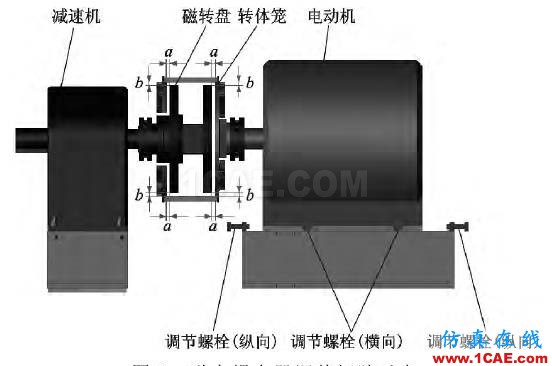 磁力耦合器在辊压机传动系统中的应用ansys培训的效果图片2