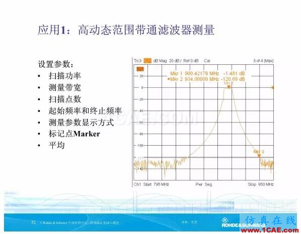 矢量网络分析仪基础与测量HFSS分析图片31