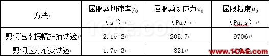 【技术分享】发动机低温冷启动CFD解决方案cae-pumplinx图片2