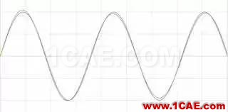 理解时域、频域、FFT和加窗，加深对信号的认识HFSS培训的效果图片12