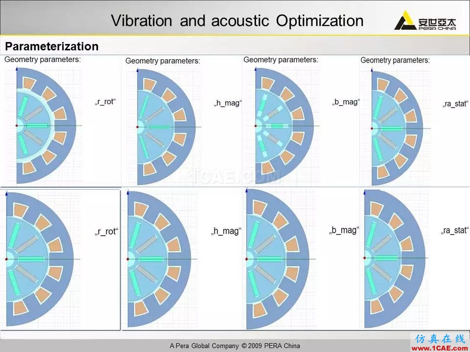 电机振动噪声分析解决方案Maxwell学习资料图片30