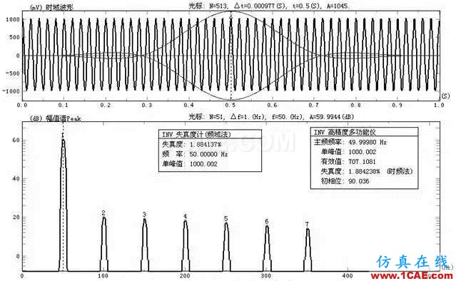 振动测试基础知识：采集仪的关键技术指标简介Actran技术图片8