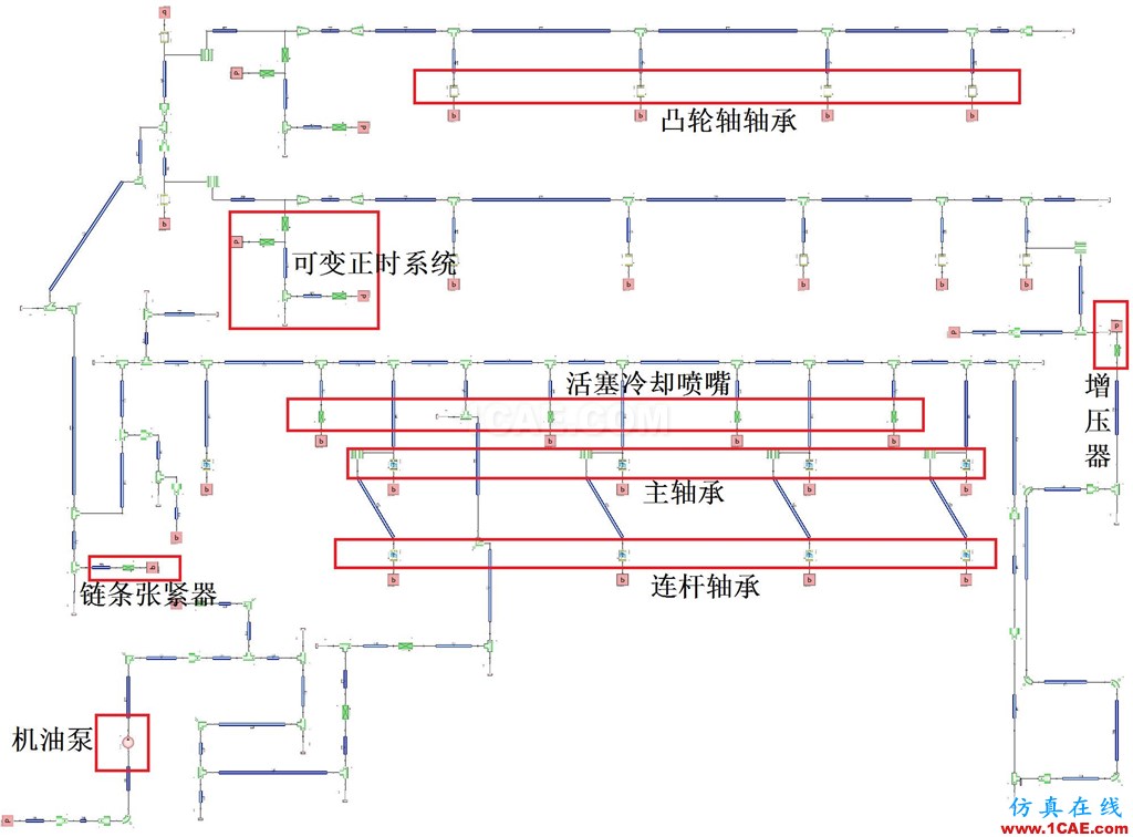 机油泵的选型与验证-有奖征集活动第一篇Pumplinx旋转机构有限元分析图片4