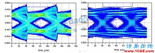 串行系列-没有尽头的战役ansys hfss图片2