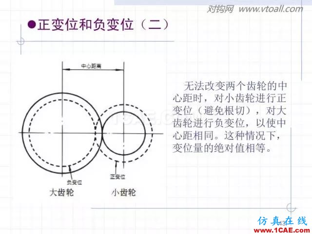 齿轮齿条的基本知识与应用！115页ppt值得细看！机械设计教程图片43