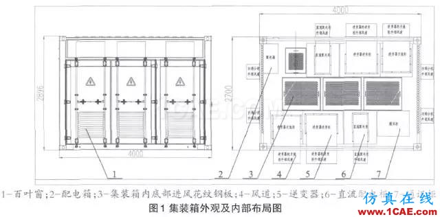 技术分享 | Icepak应用于光伏箱式逆变器的散热分析icepak分析图片1