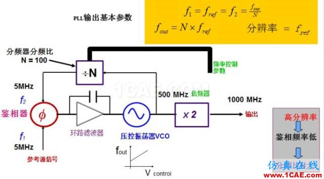 IC好文推荐：信号源是如何工作的？HFSS仿真分析图片15