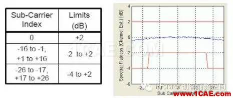 常见的WIFI射频测试指标ansys hfss图片7