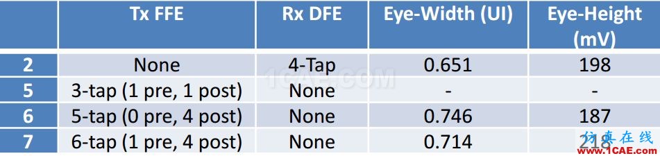 T57 DDR5设计应该怎么做？【转发】HFSS仿真分析图片13